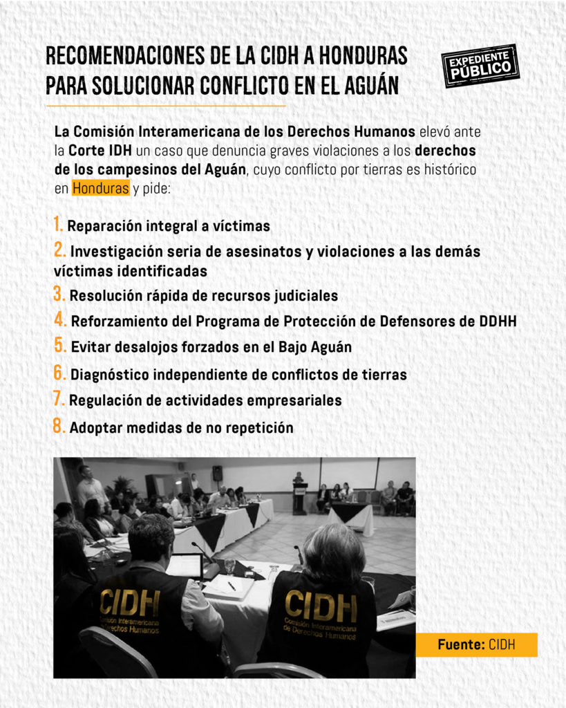 CIDH denuncia a Honduras en la Corte Internacional de Derechos Humanos por crímenes contra los campesinos del Aguán