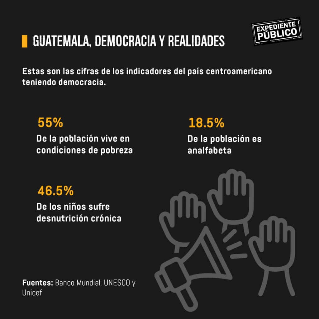 Únicamente el 18% de los guatemaltecos considera que en el país hay estabilidad democrática, según el Barómetro de las Américas.