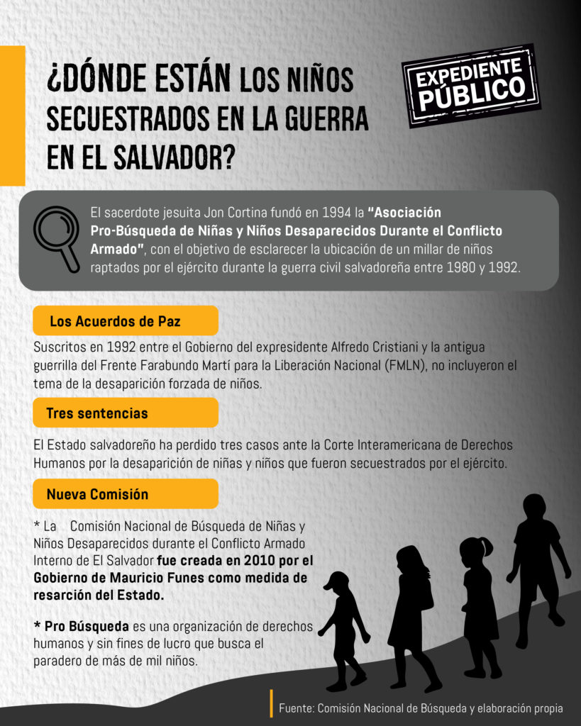 Prevalece impunidad en El Salvador por desaparición forzada de niños durante la guerra civil