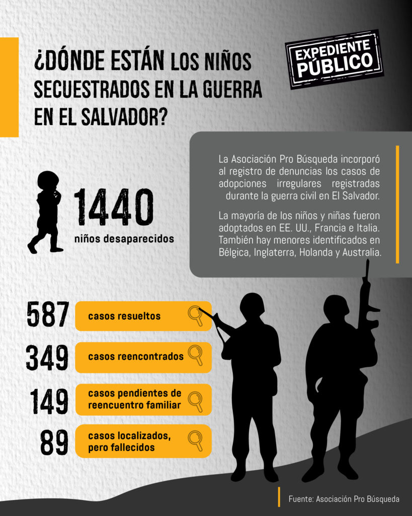 Prevalece impunidad en El Salvador por desaparición forzada de niños durante la guerra civil