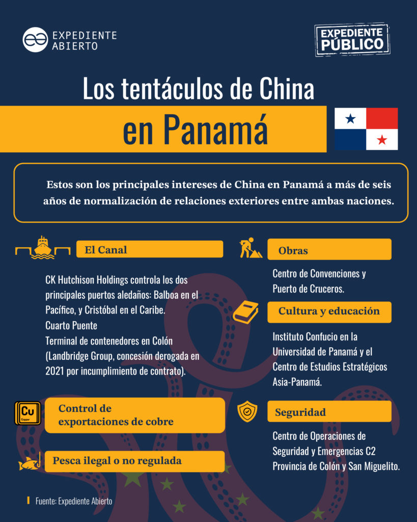 Panamá, seis años de relaciones con China, que no representan grandes beneficios