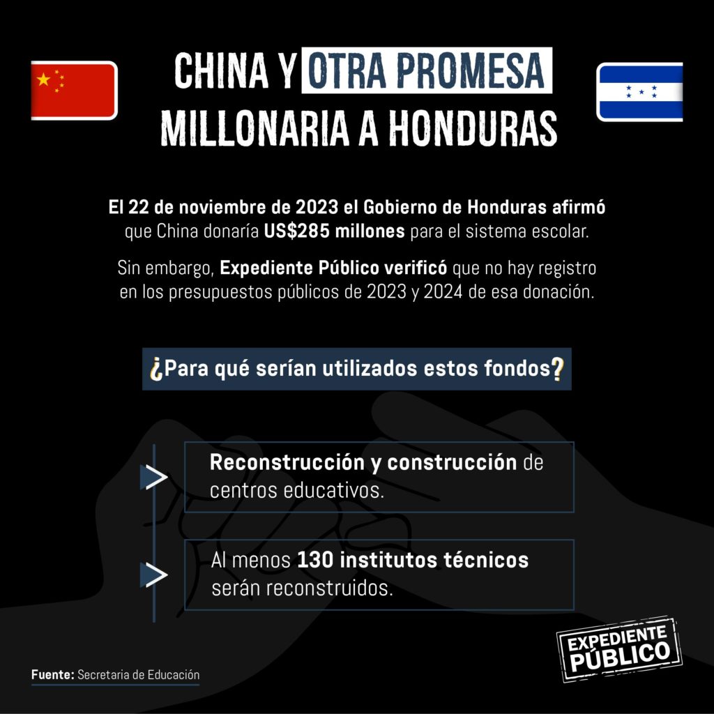 Sin evidencia de US$285 millones donados por China a Honduras