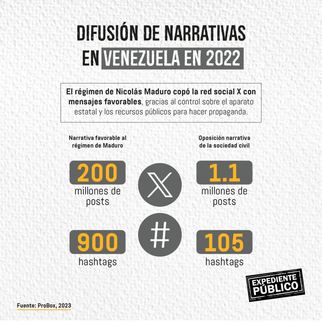 China y Rusia intensifican esfuerzos de manipulación informativa con apoyo de Cuba, Nicaragua y Venezuela