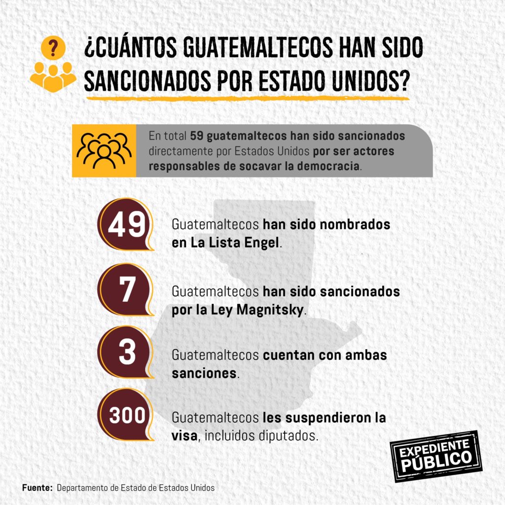 Estados Unidos endurece sanciones a guatemaltecos que intentan impedir la transición presidencial