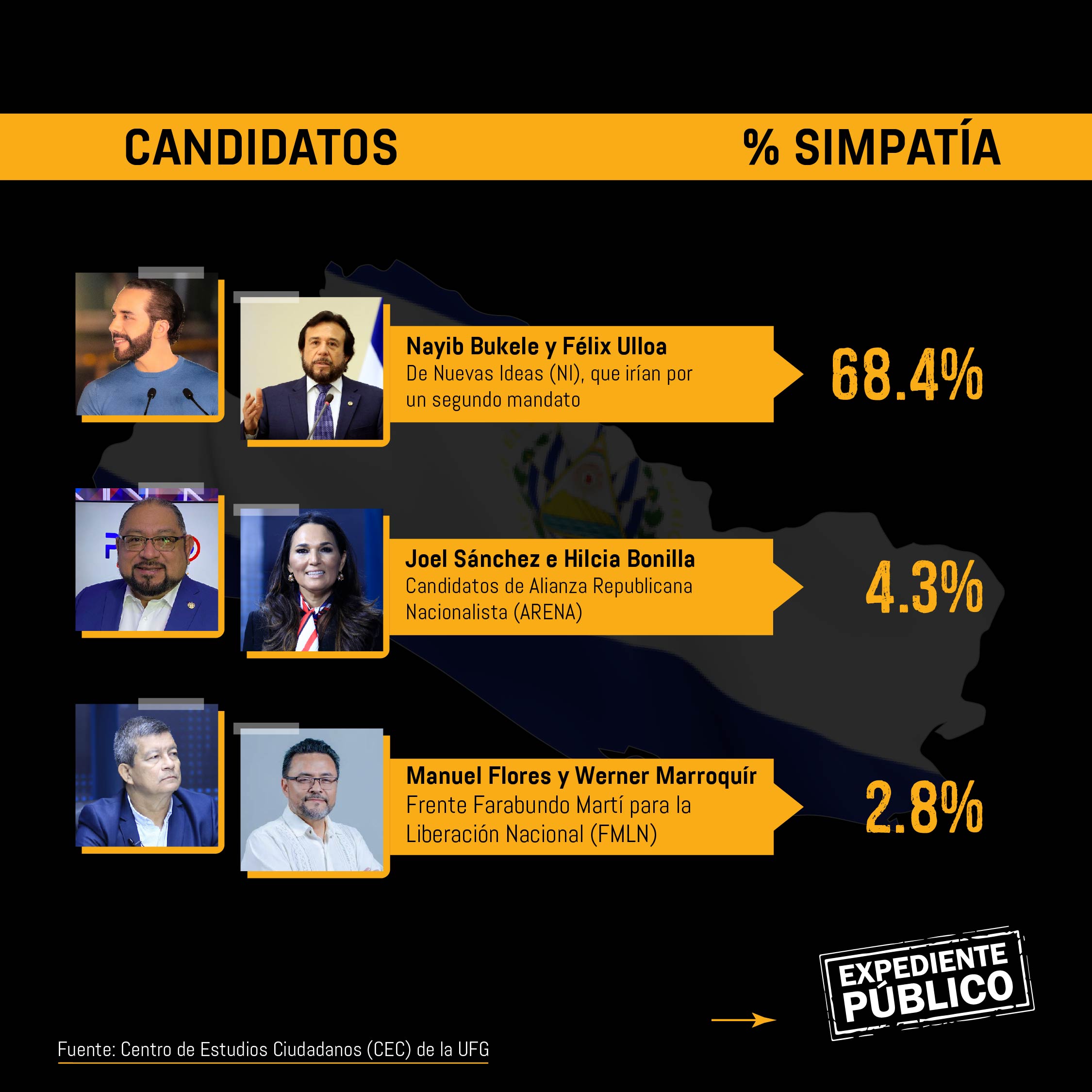 Cinco candidatos opositores enfrentan a la aplanadora de Bukele