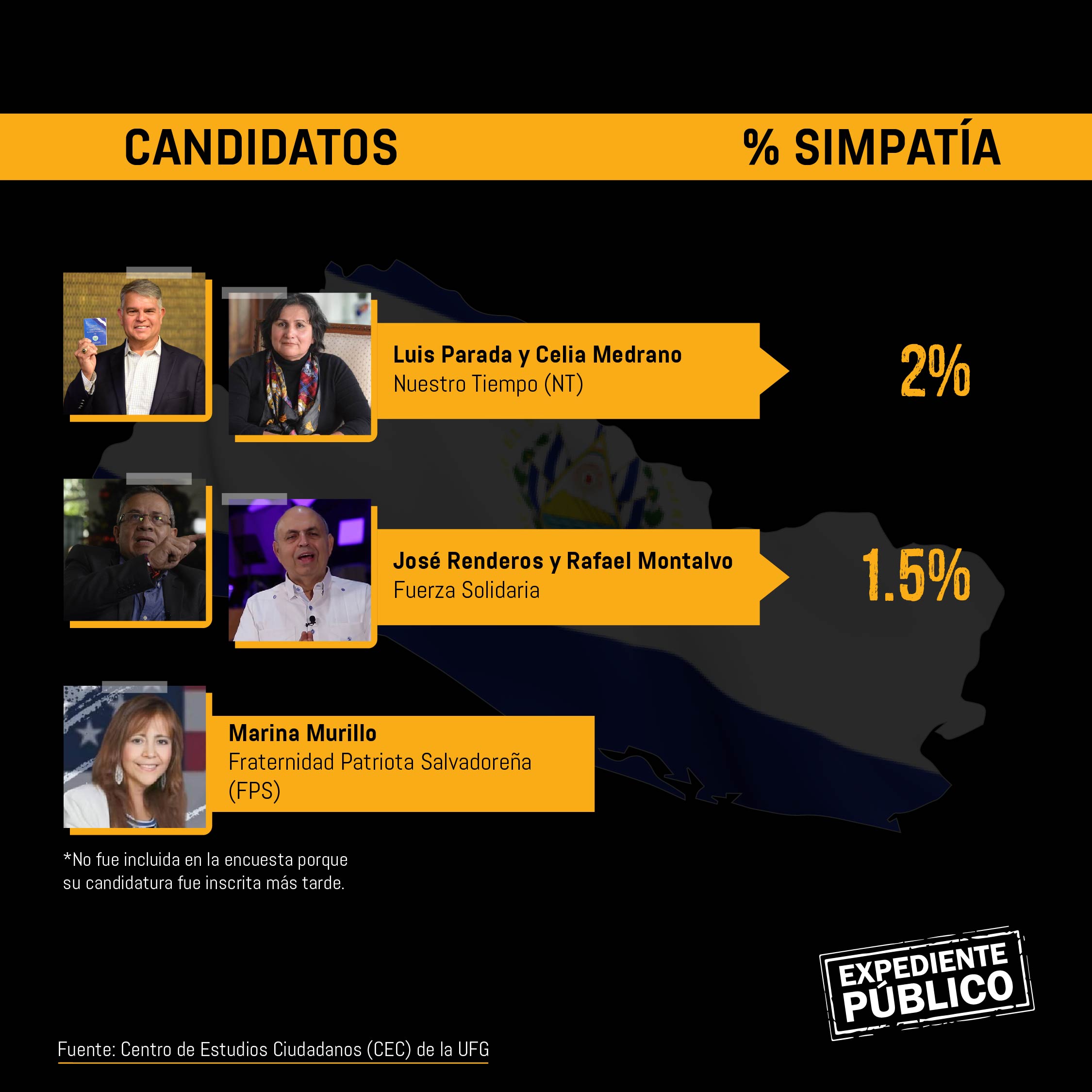Cinco candidatos opositores enfrentan a la aplanadora de Bukele