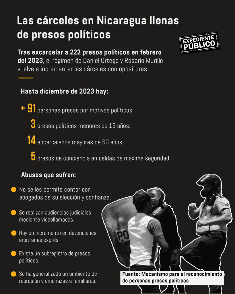 Nicaragua, Cuba y Venezuela convertidas en grandes cárceles de presos políticos en América Latina