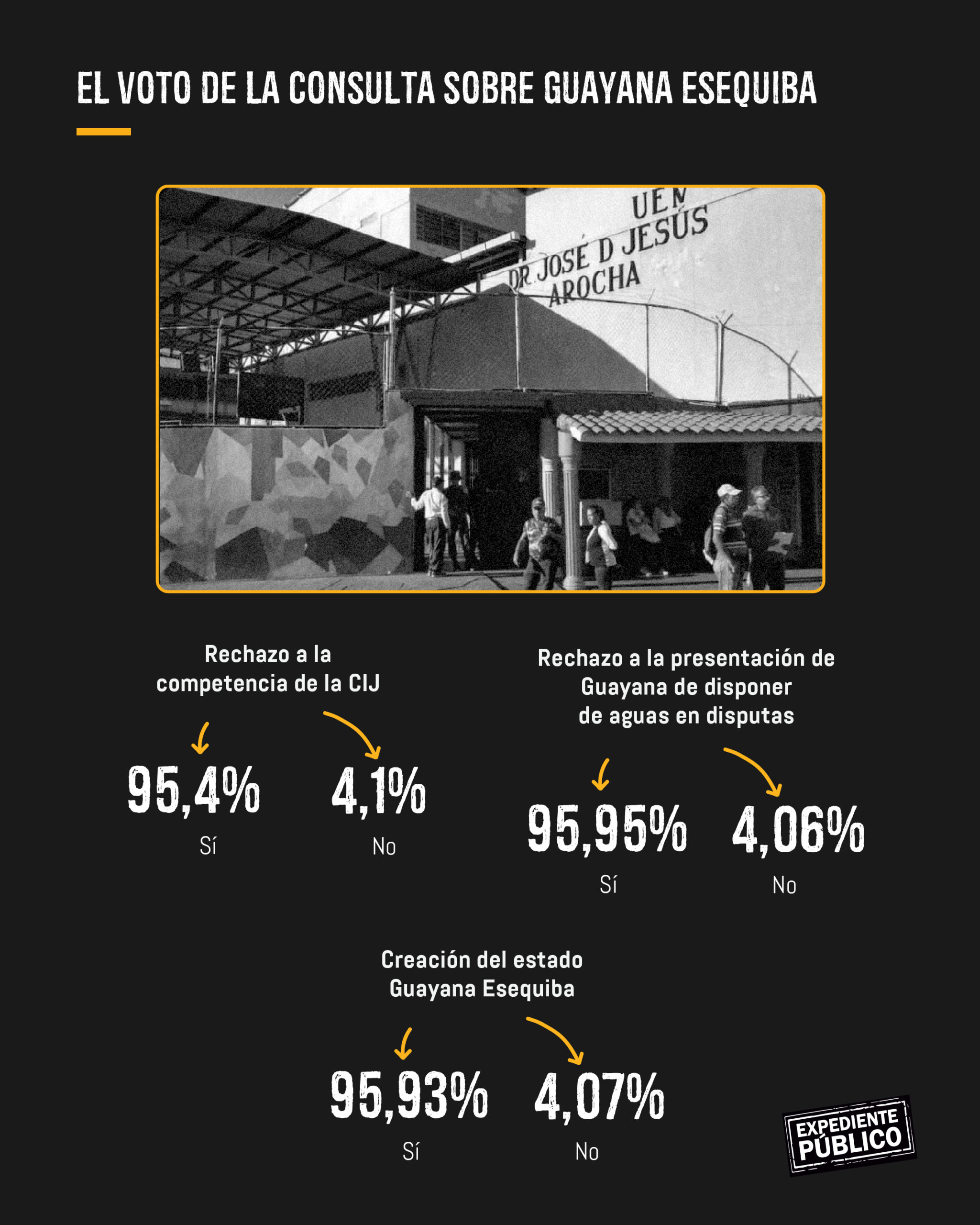 Venezuela hizo muchos “amigos” gracias a su petróleo, ahora el oro negro en Guayana Esequiba lo aleja de aliados.