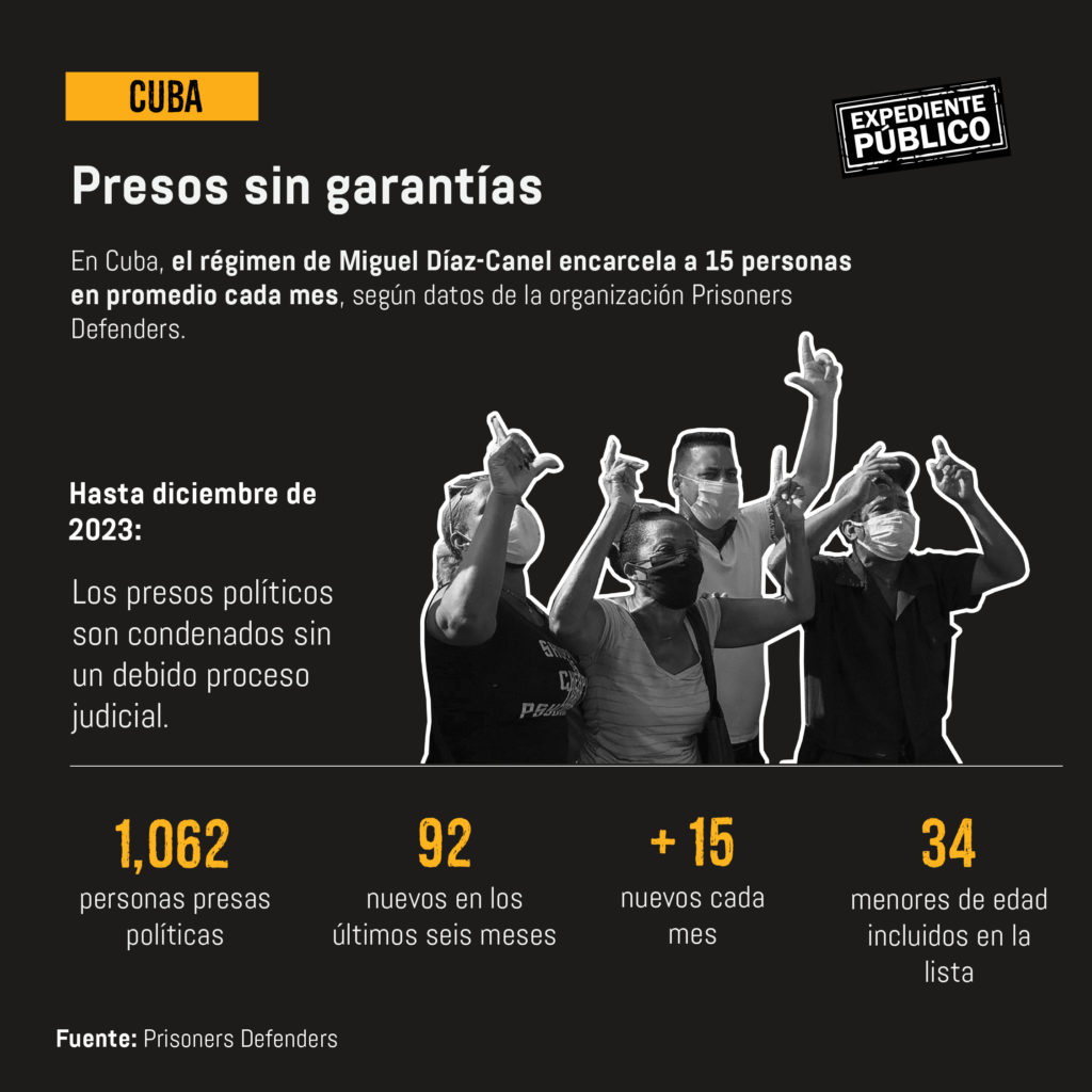 Nicaragua, Cuba y Venezuela convertidas en grandes cárceles de presos políticos en América Latina