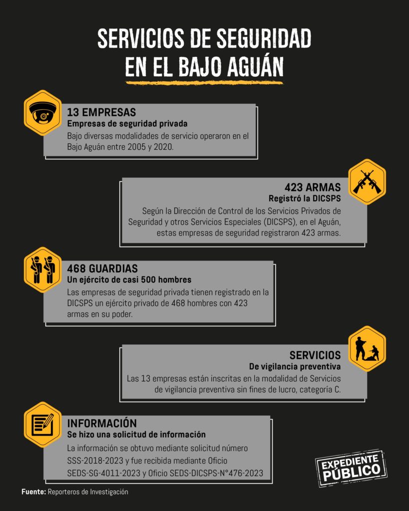 Los escuadrones de la muerte en el Bajo Aguán