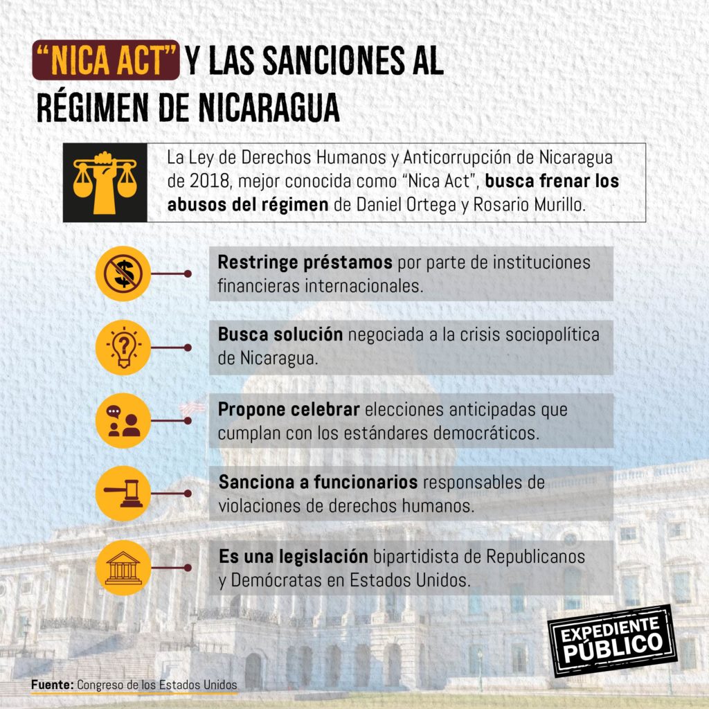 Gestión contra reloj en Congreso de Estados Unidos para extender la Nica Act