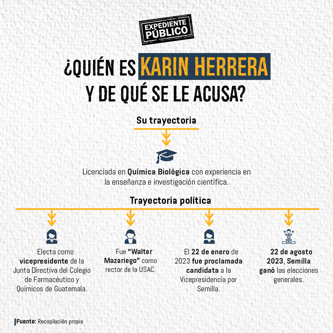 Ataques a transición en Guatemala no se detienen