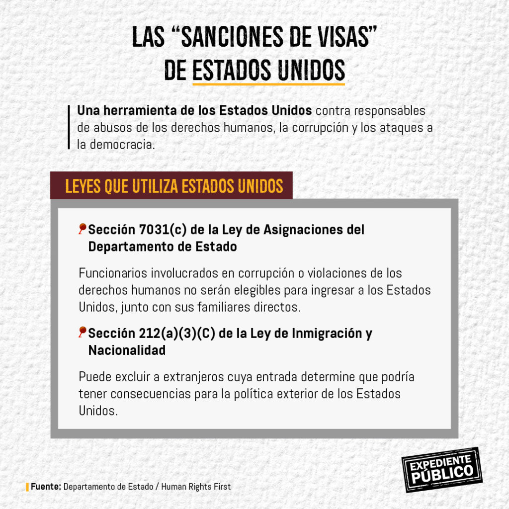 Human Rights First: EE. UU. Debe acabar con la “confidencialidad” de las sanciones de visas