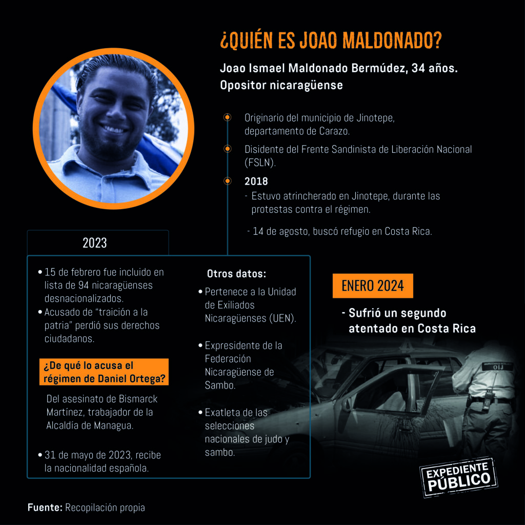 Atentados y asesinatos contra nicaragüenses que Costa Rica y Honduras se niegan a esclarecer