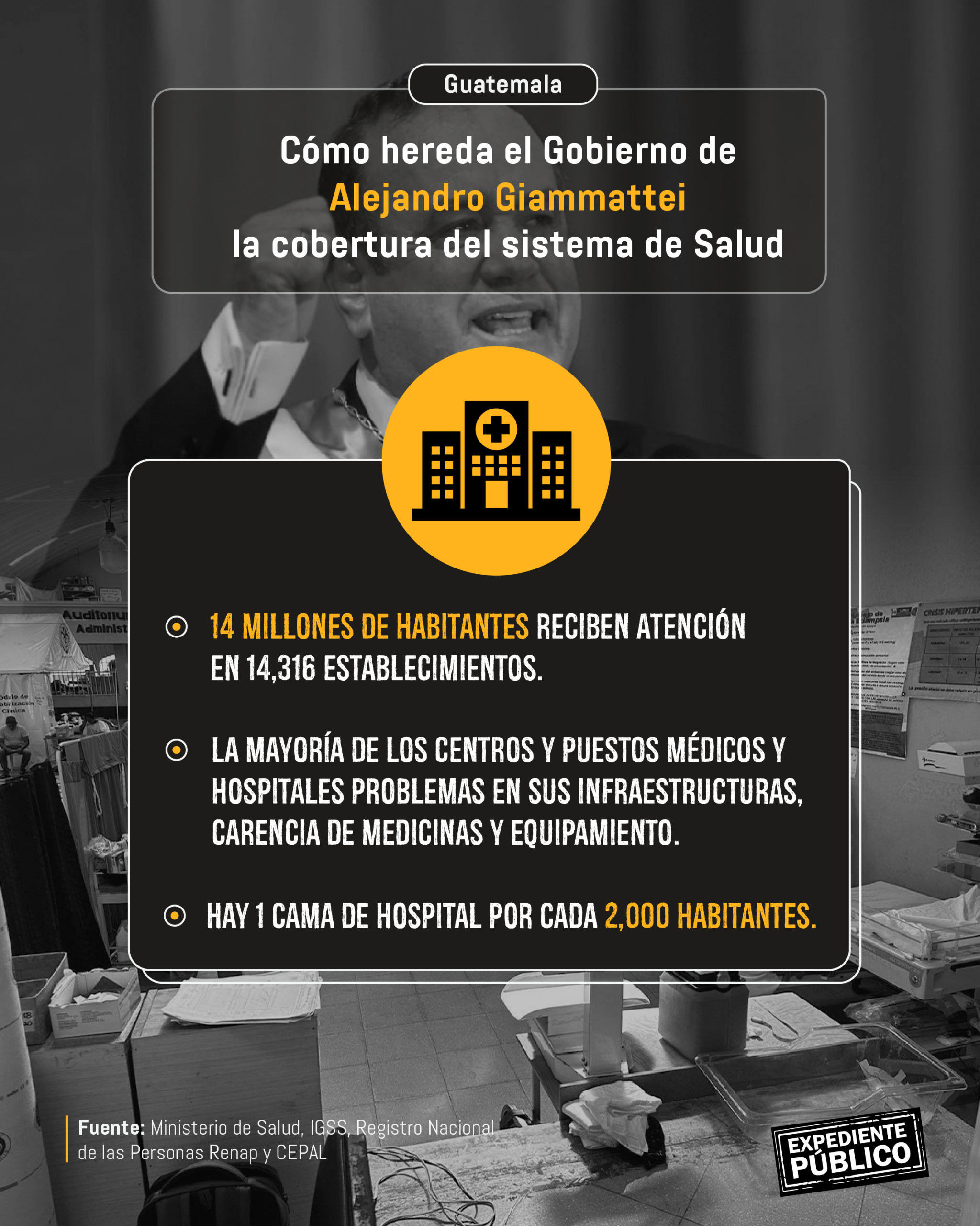 Doctor Giammattei: el médico que no curó problemas de Guatemala