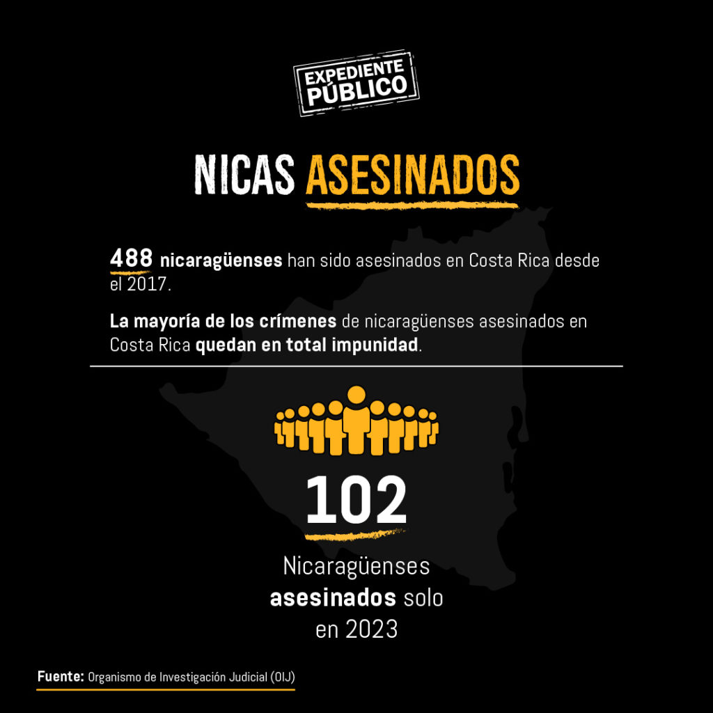 Atentados y asesinatos contra nicaragüenses que  Costa Rica y Honduras se niegan a esclarecer