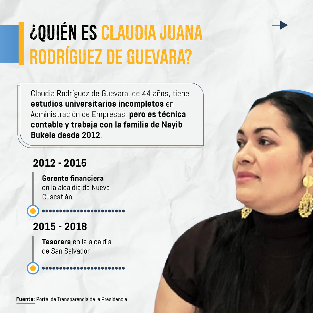 Claudia Juana Rodríguez: la presidenta fantasma que “gobierna” El Salvador