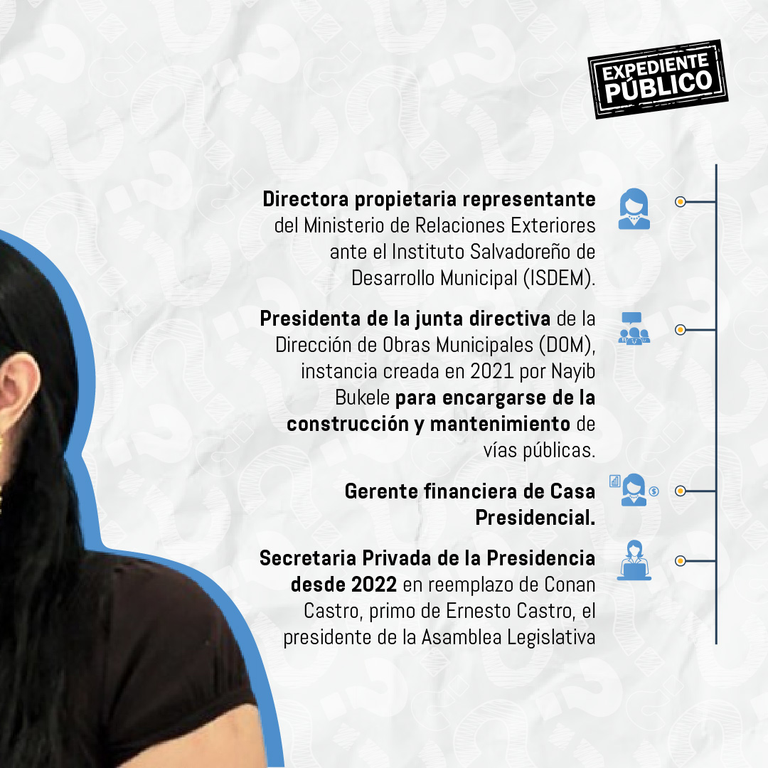 Claudia Juana Rodríguez: la presidenta fantasma que “gobierna” El Salvador