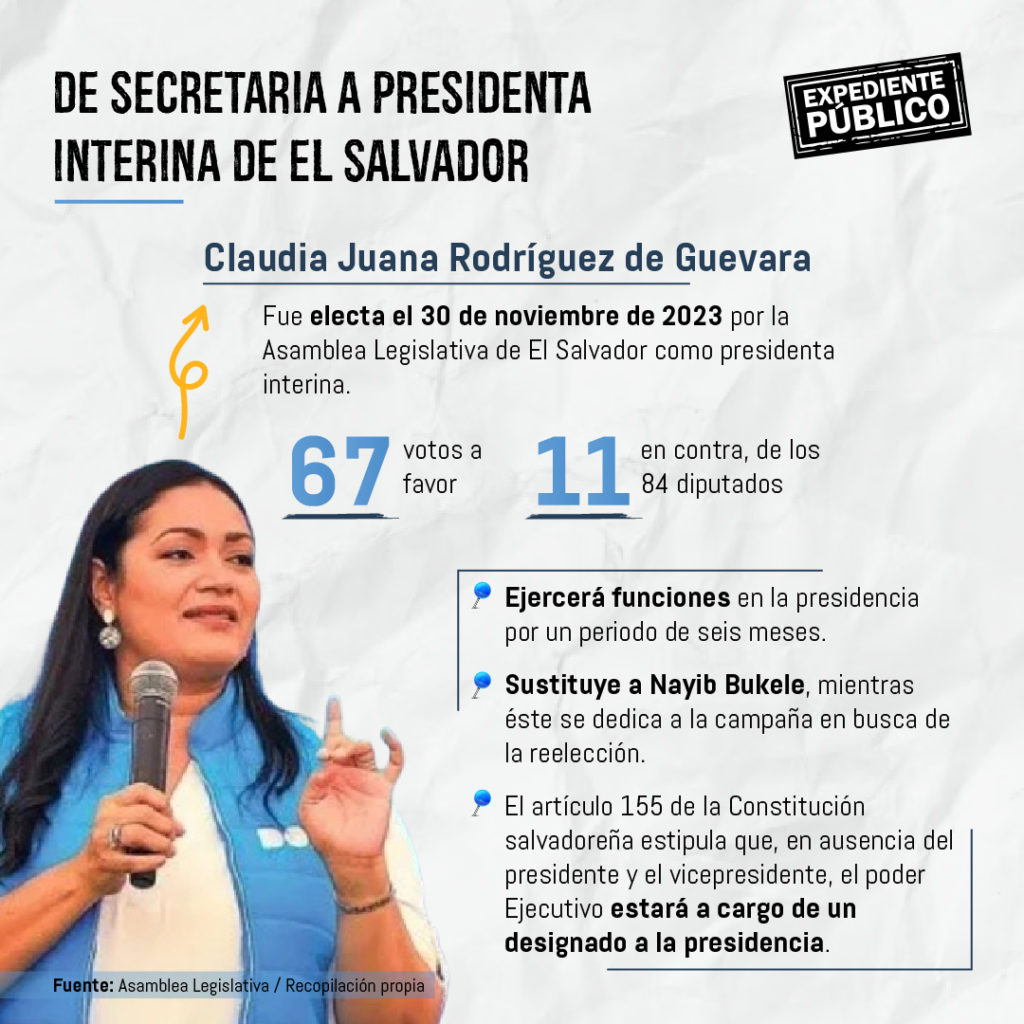Claudia Juana Rodríguez: la presidenta fantasma que “gobierna” El Salvador