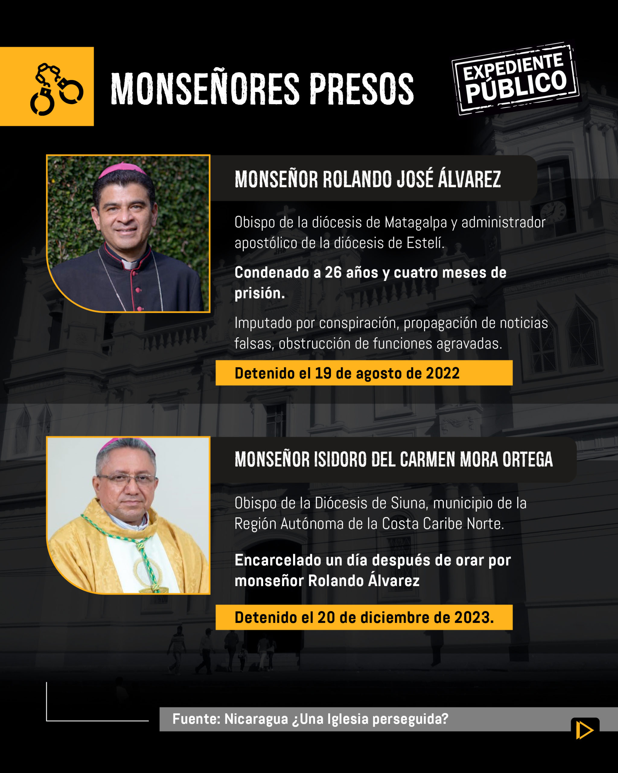Someter o desaparecer: el régimen de Ortega contra el clero