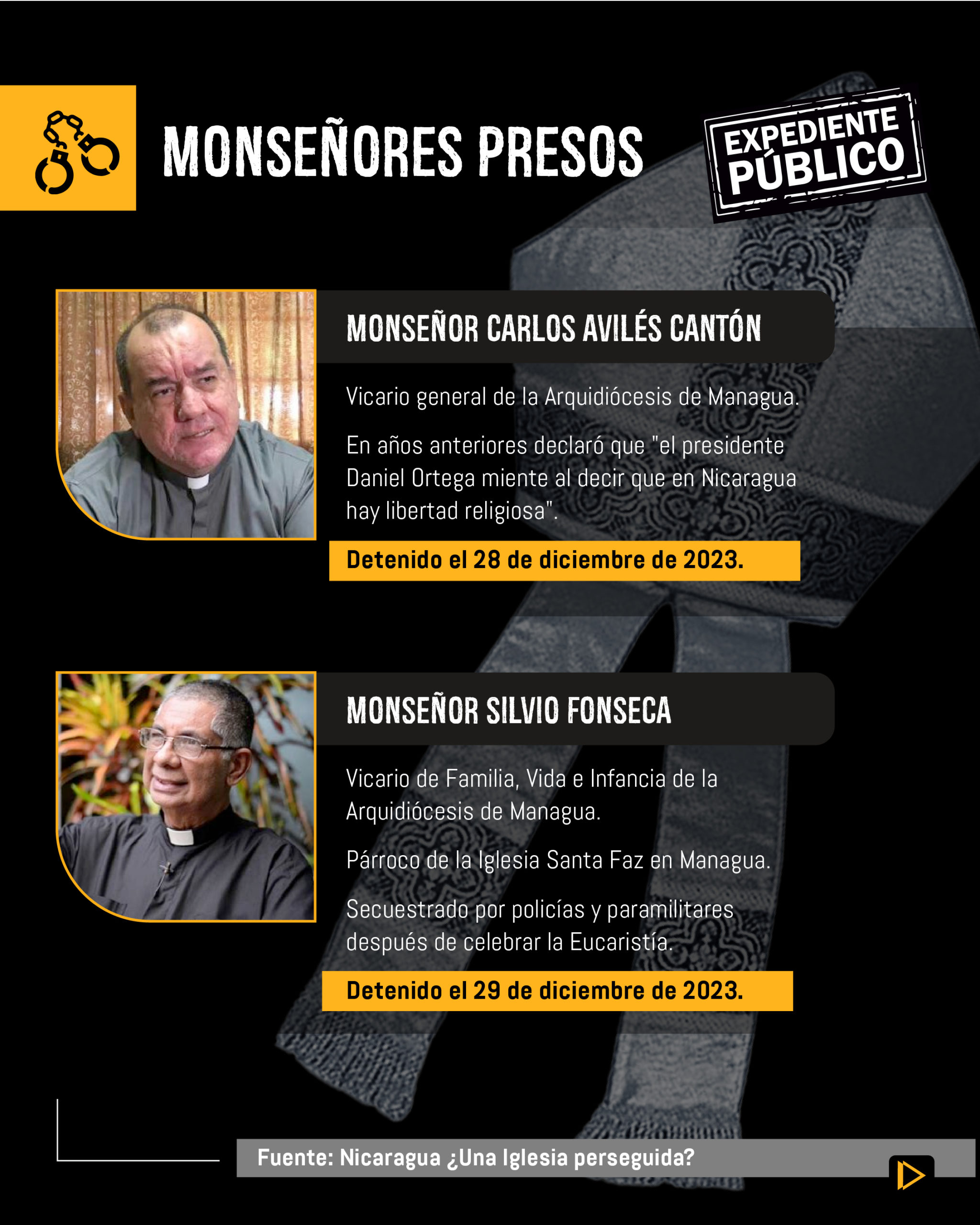 Someter o desaparecer: el régimen de Ortega contra el clero