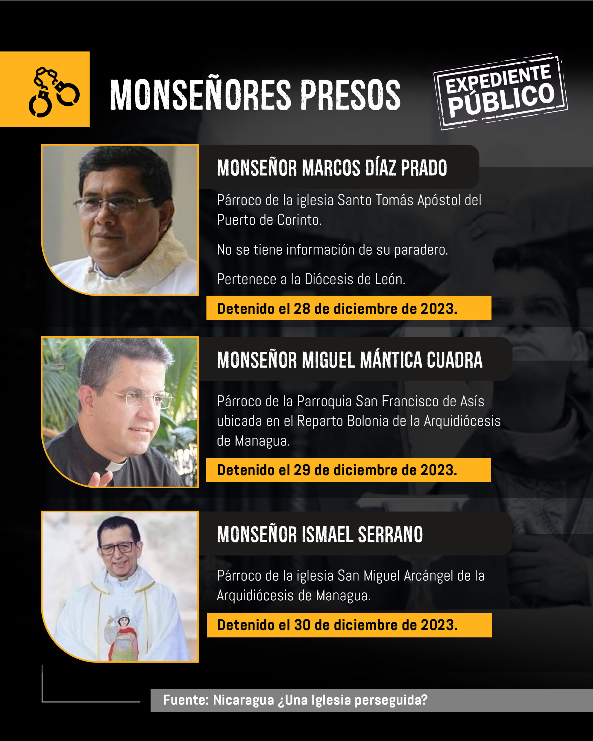 Someter o desaparecer: el régimen de Ortega contra el clero