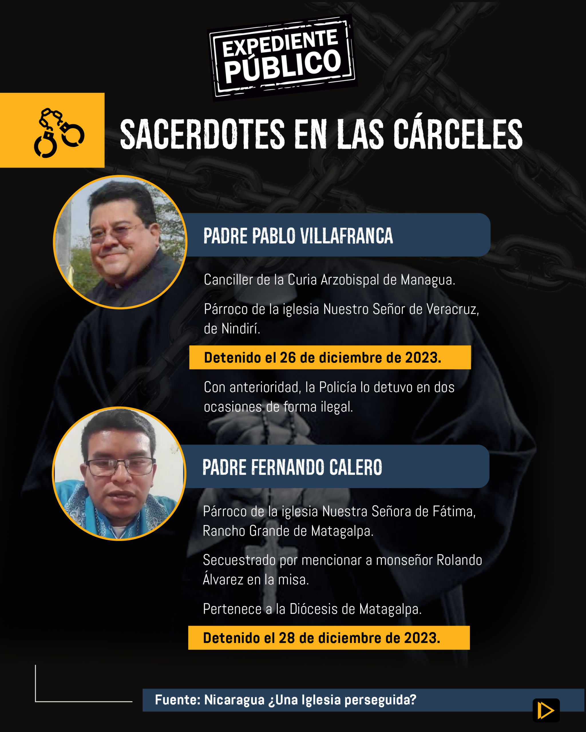 Someter o desaparecer: el régimen de Ortega contra el clero