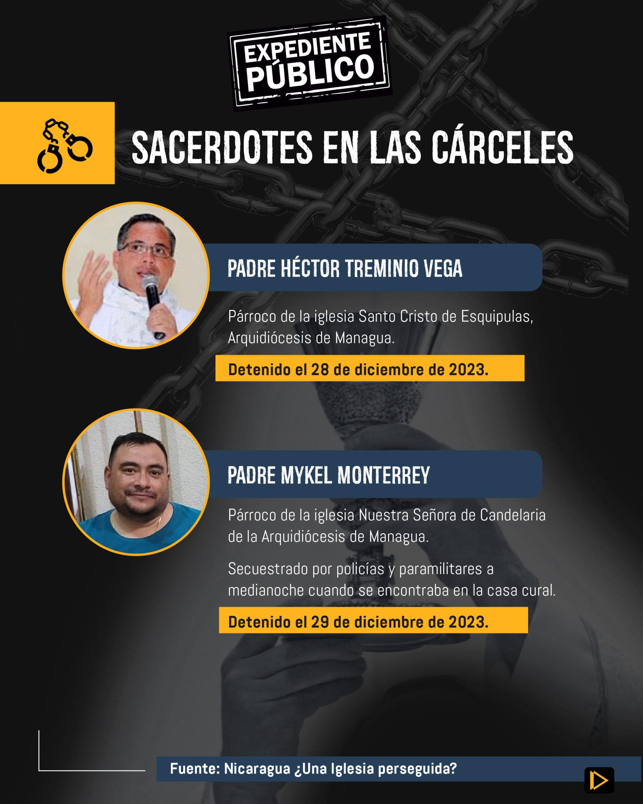 Someter o desaparecer: el régimen de Ortega contra el clero