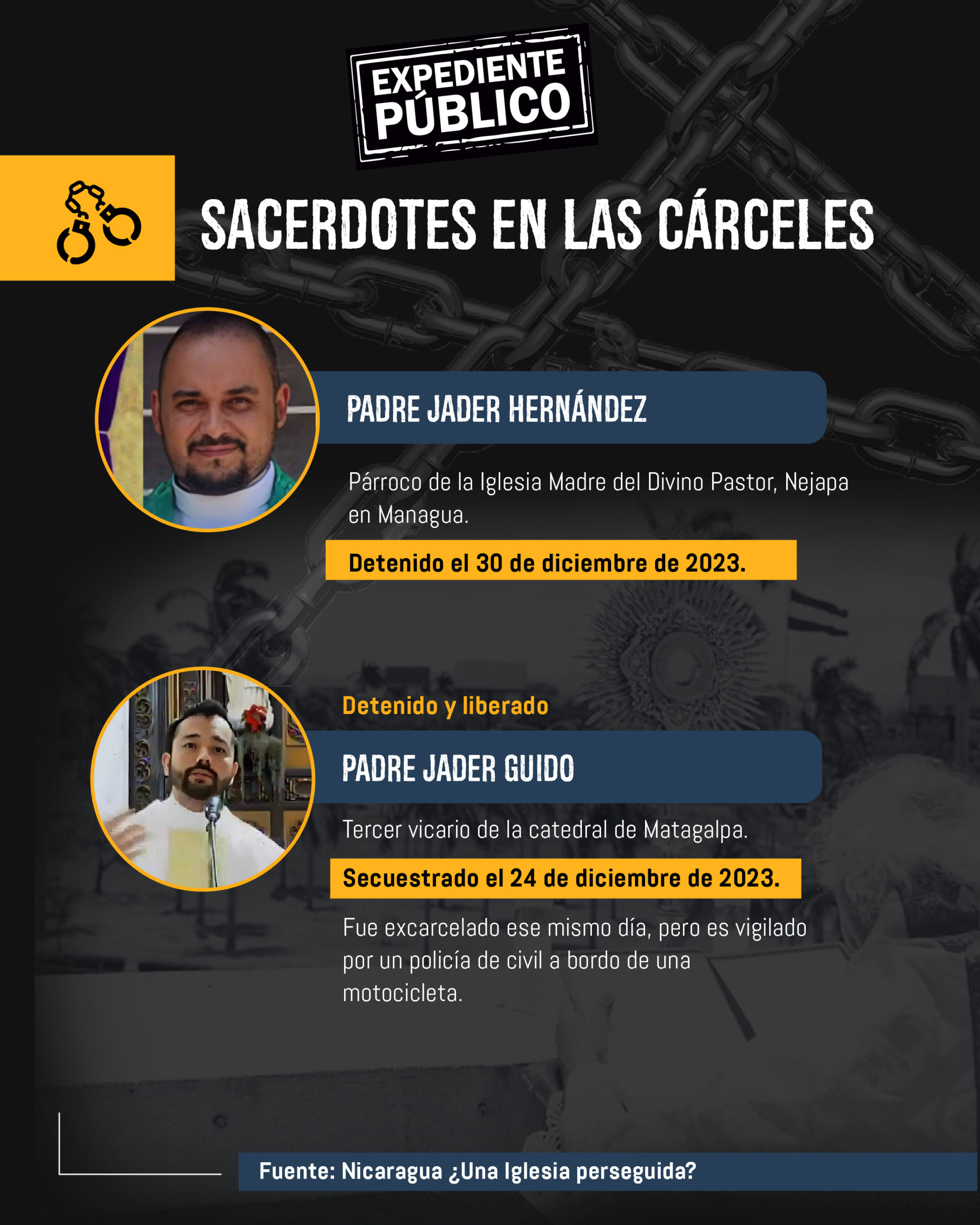 ometer o desaparecer: el objetivo del régimen de Ortega contra la Conferencia Episcopal