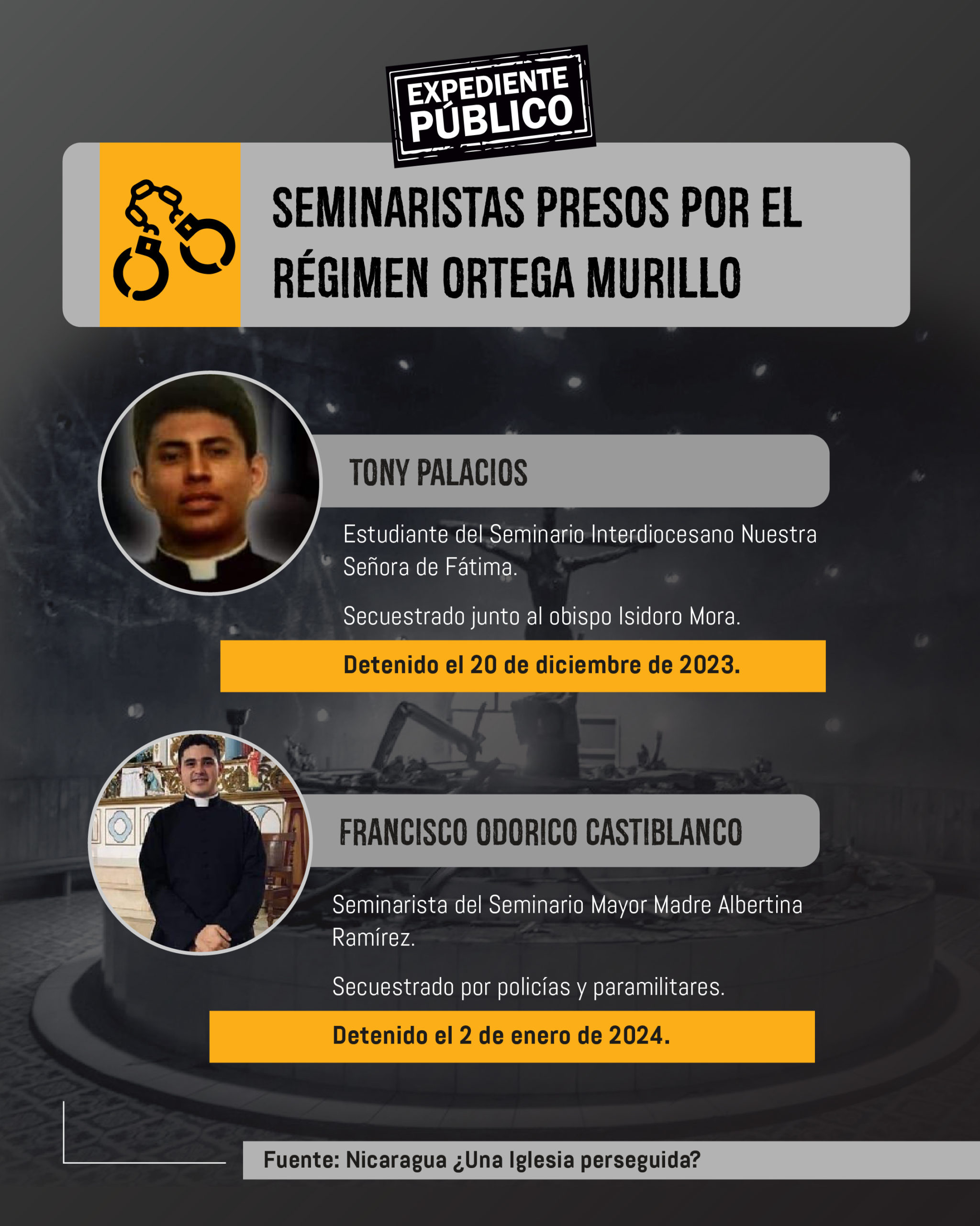 Someter o desaparecer: el régimen de Ortega contra el clero