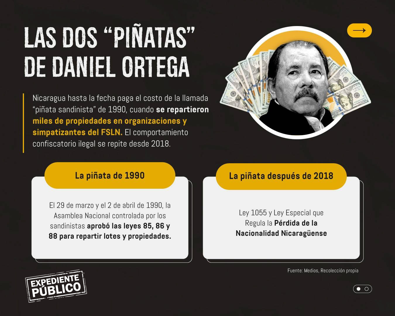 Propiedades de opositores, la nueva piñata de Daniel Ortega y Rosario Murillo en Nicaragua 