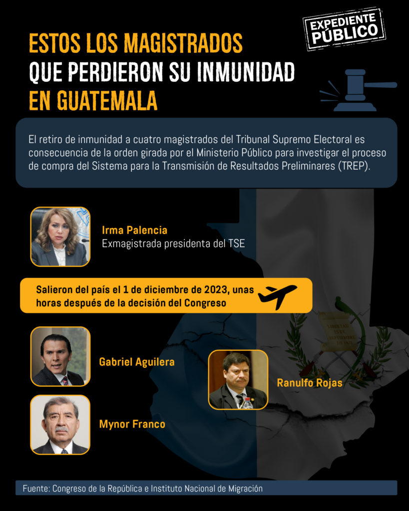 Congreso de Guatemala consuma jornada de venganza contra magistrados electorales y Movimiento Semilla 