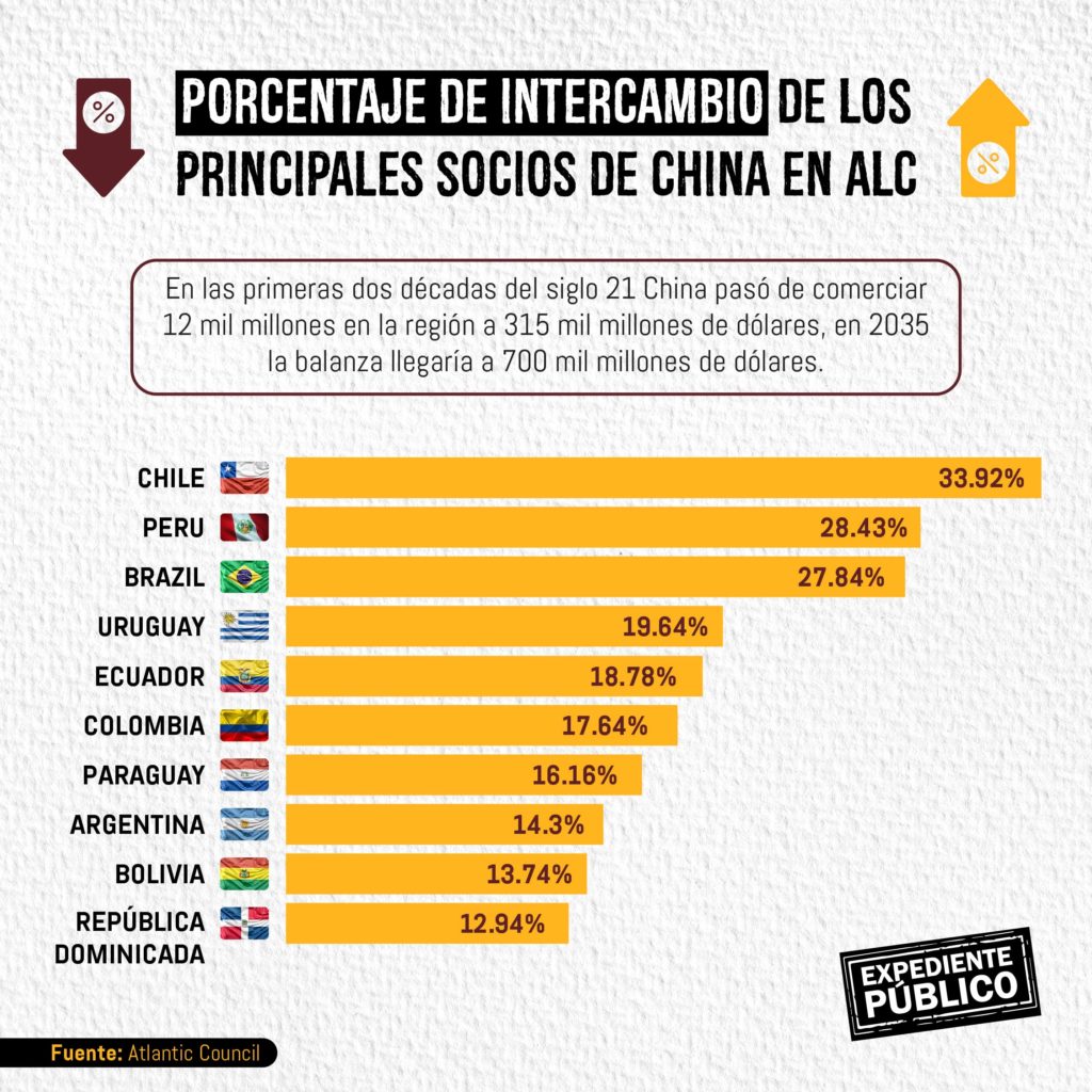 Atlantic Council: China y Rusia aprovechan distracción de EE.UU. de América Latina