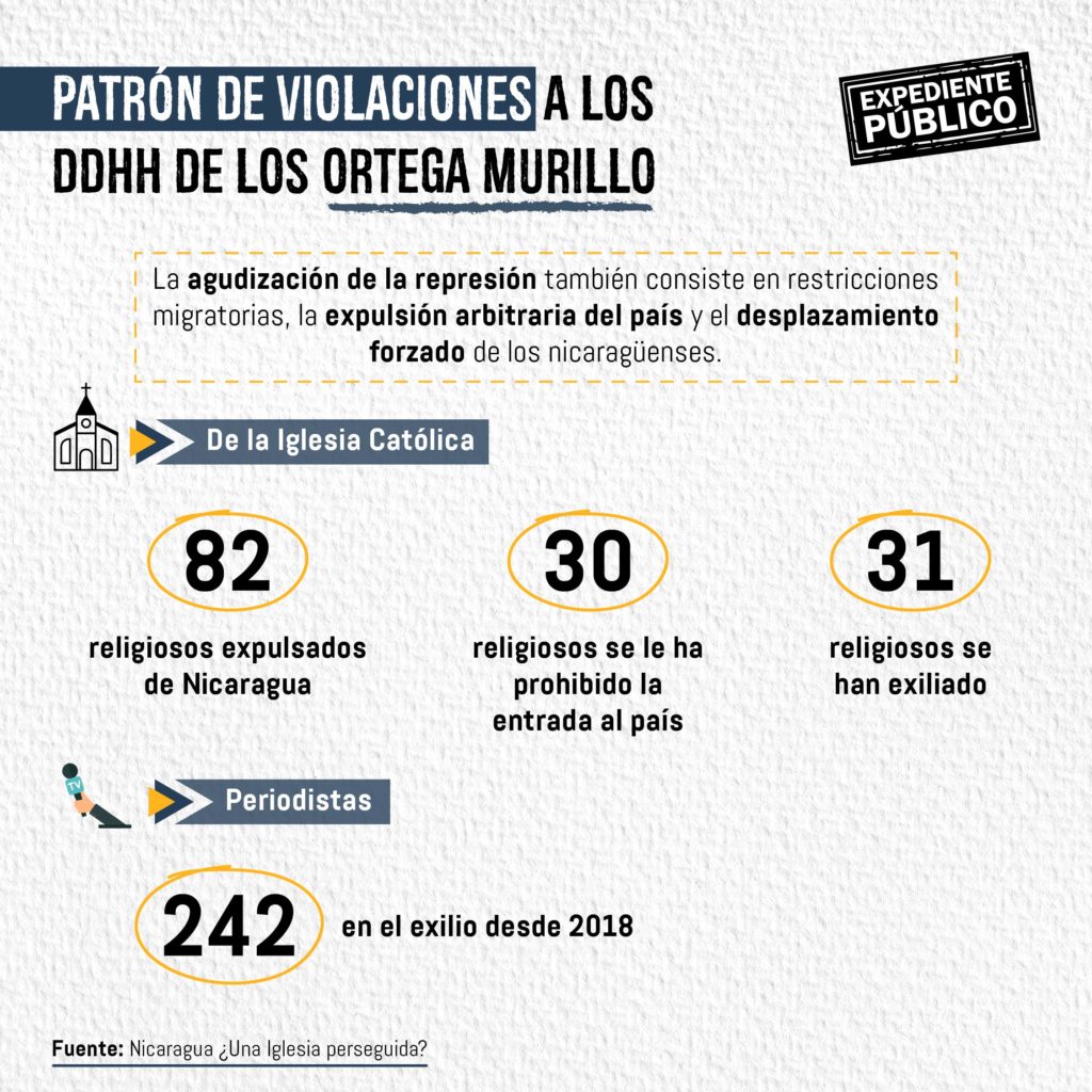 Un año en el destierro. ¿Qué ha pasado con los 222 presos políticos de Nicaragua?