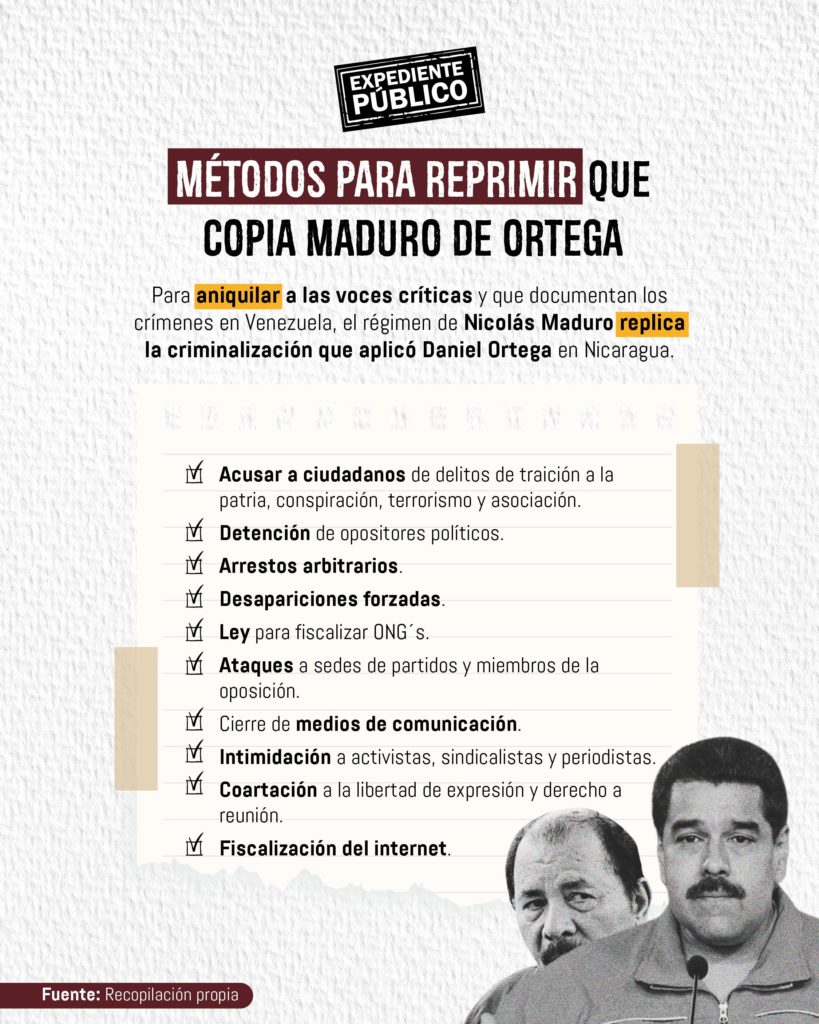 Venezuela en ruta de aislamiento de los Ortega-Murillo