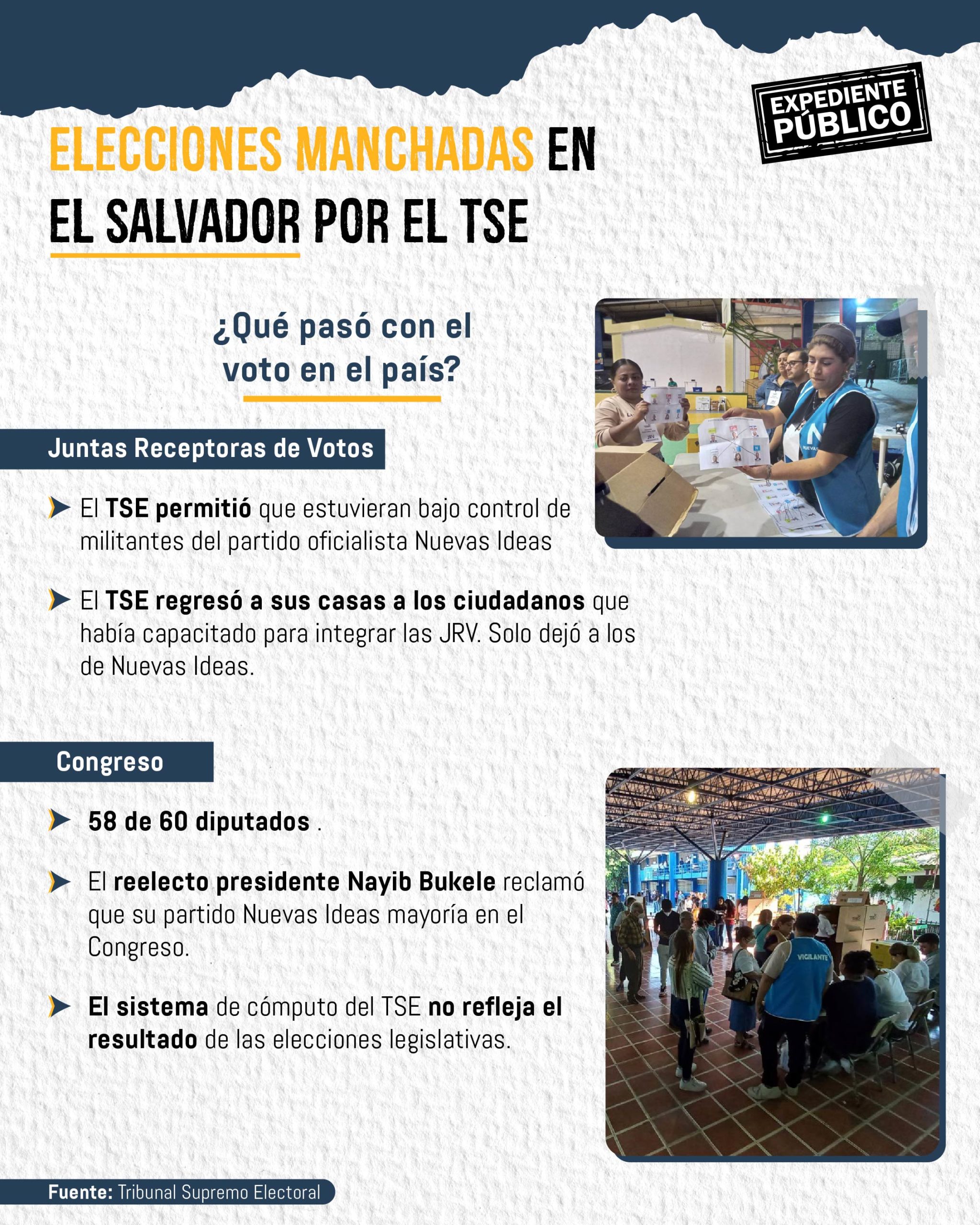 Las fallas del sistema electoral deslucen victoria de Bukele