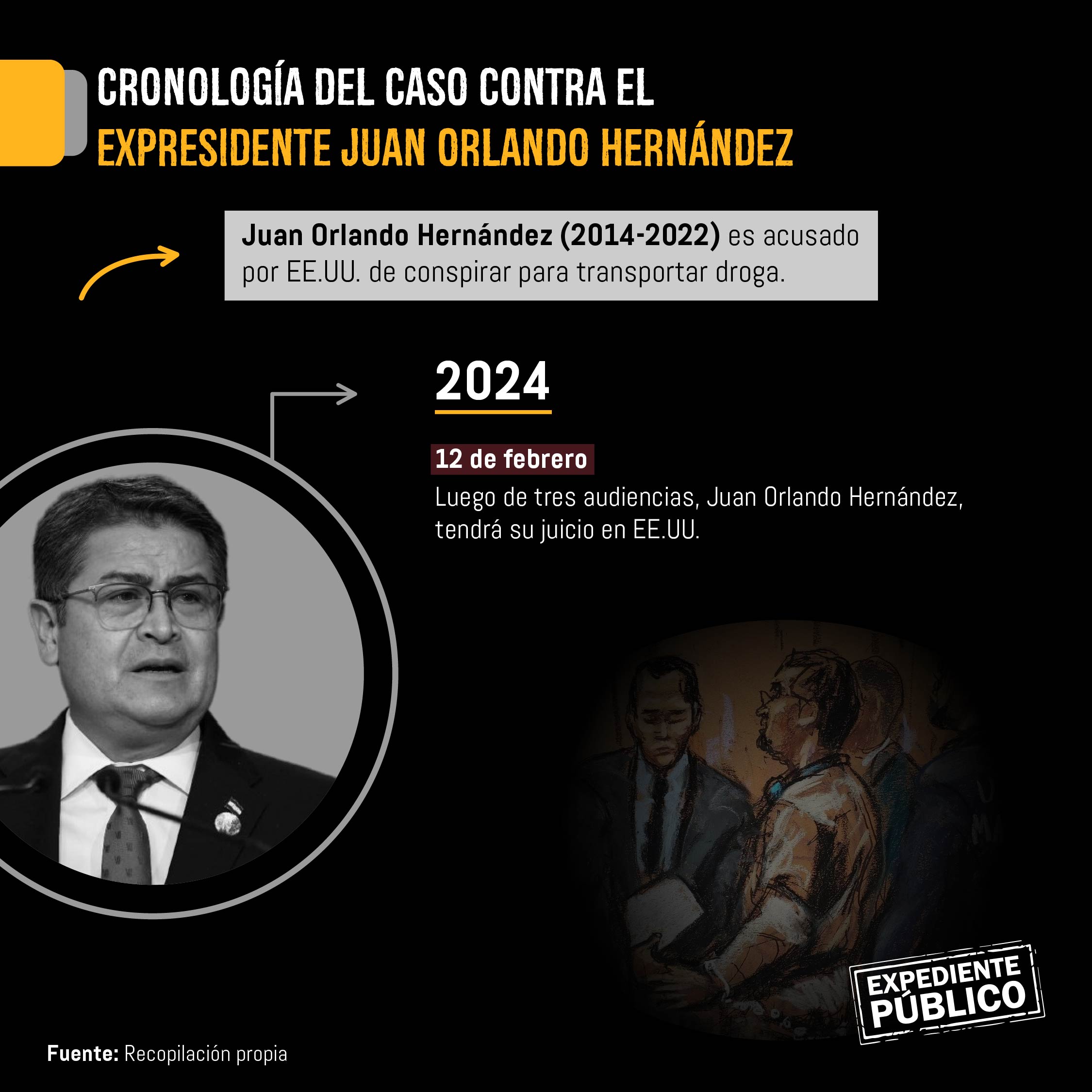Juicio al expresidente Juan Orlando Hernández hurgará en alianzas criminales de Honduras