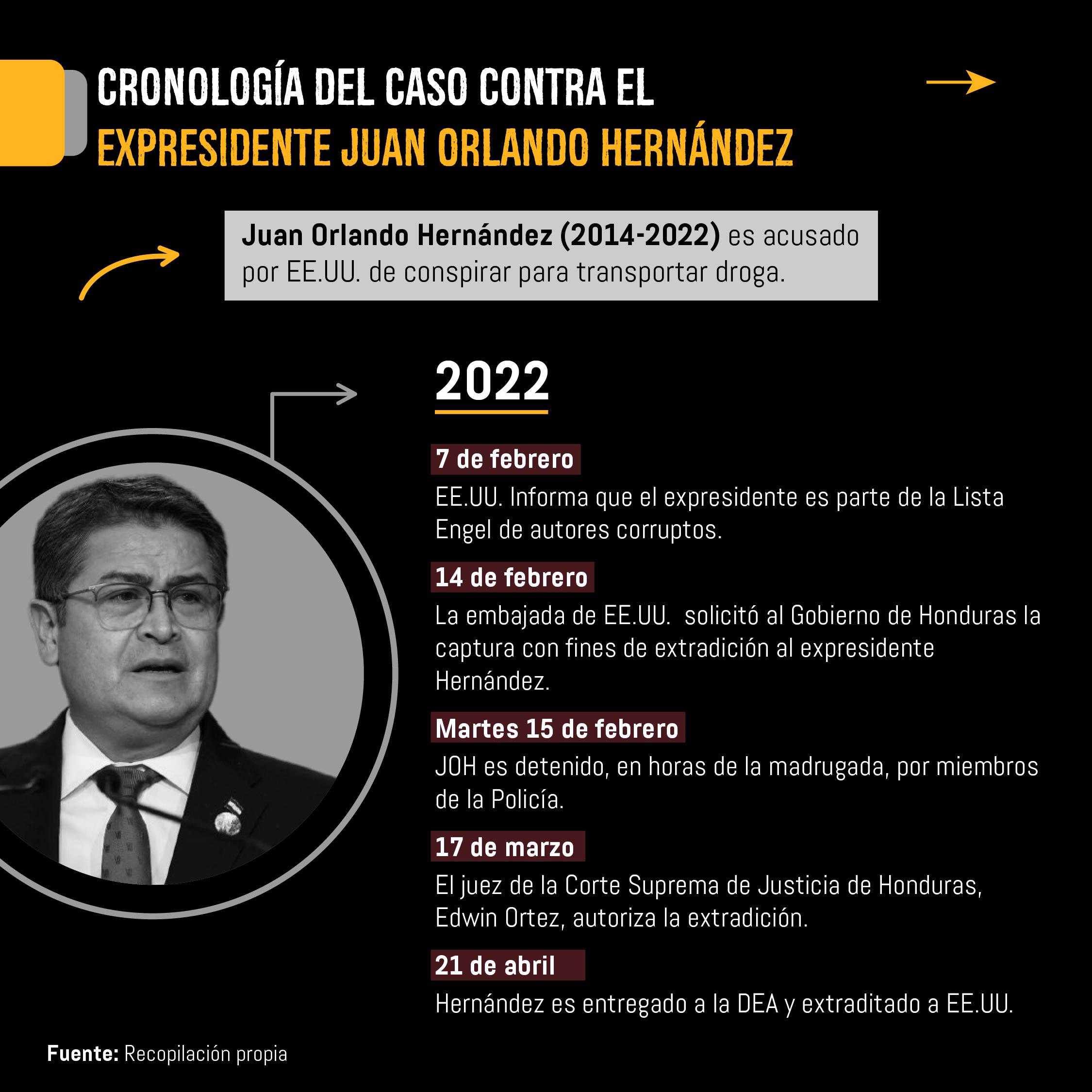 Juicio al expresidente Juan Orlando Hernández hurgará en alianzas criminales de Honduras