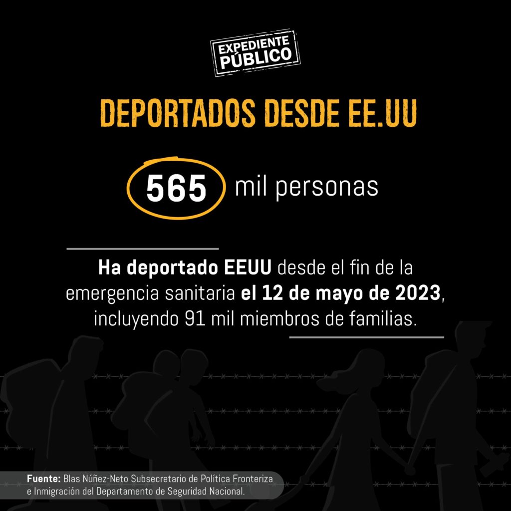 565 mil migrantes deportados de Estados Unidos