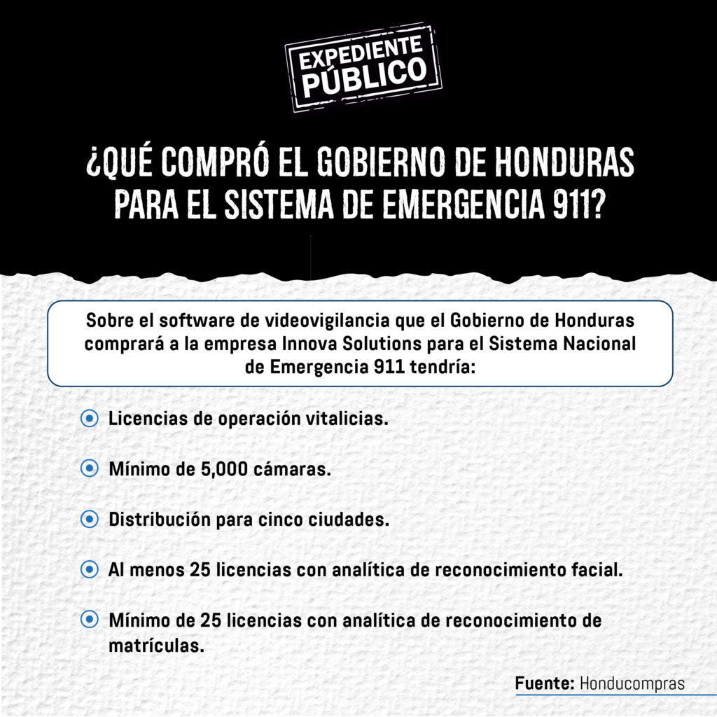 Empresa que ganó proceso de compra de un software para el 911 en Honduras es socia de Huawei