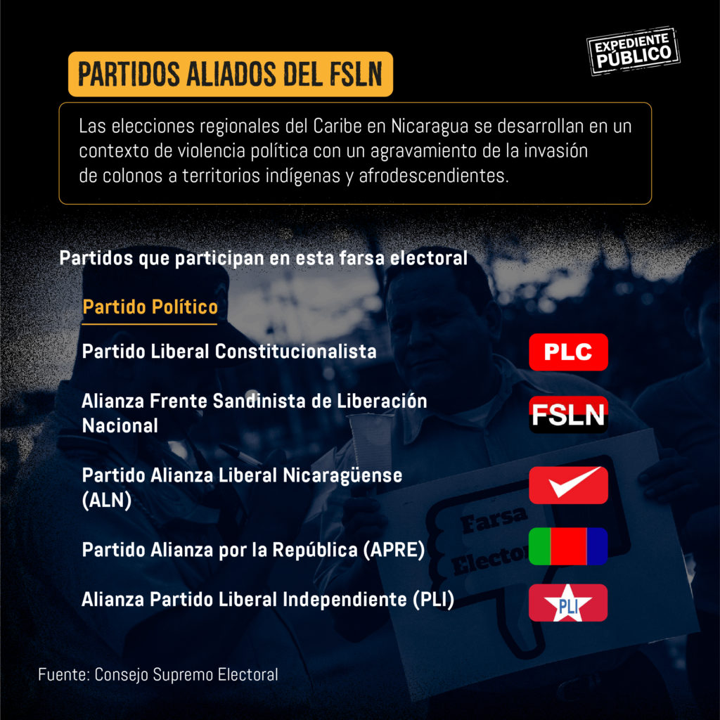 El abstencionismo afianza el control totalitario del FSLN en elecciones del Caribe en Nicaragua