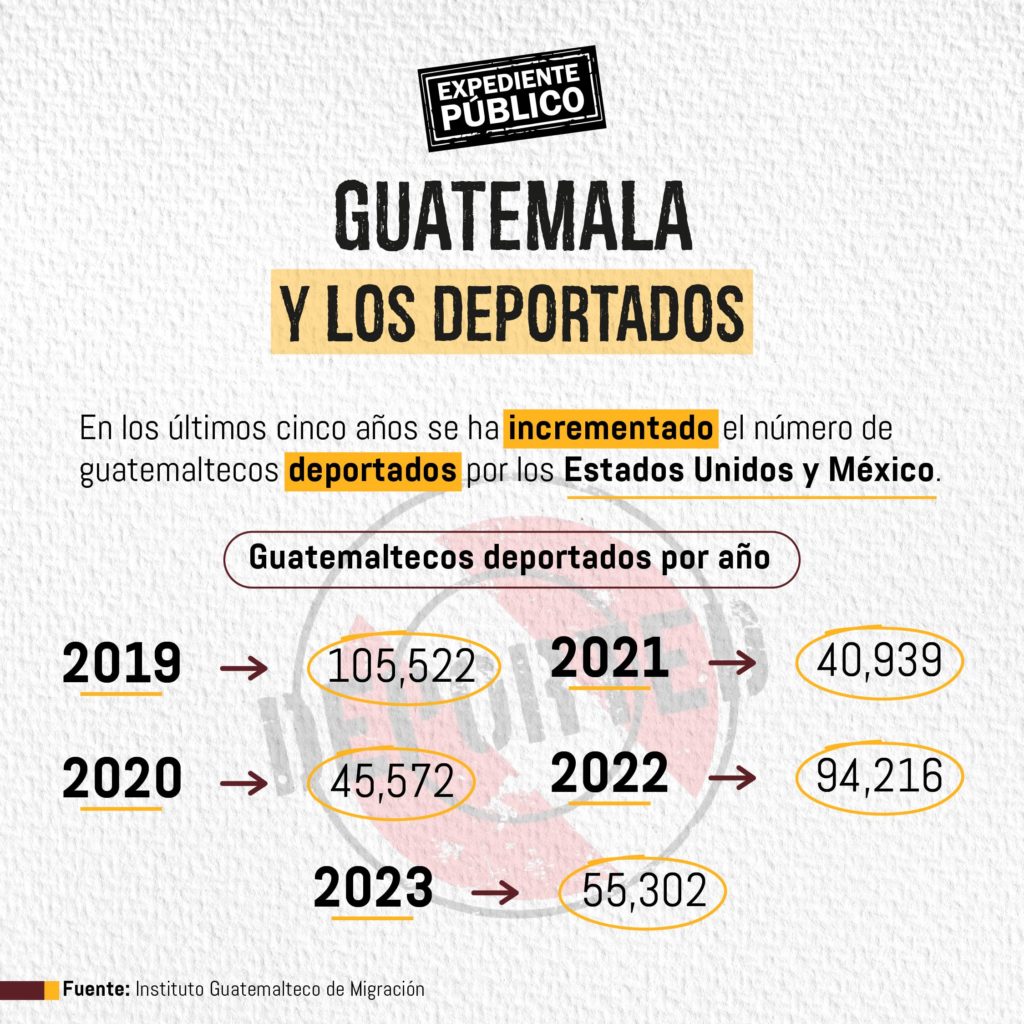Guatemaltecos entre el sueño y la pesadilla migratoria