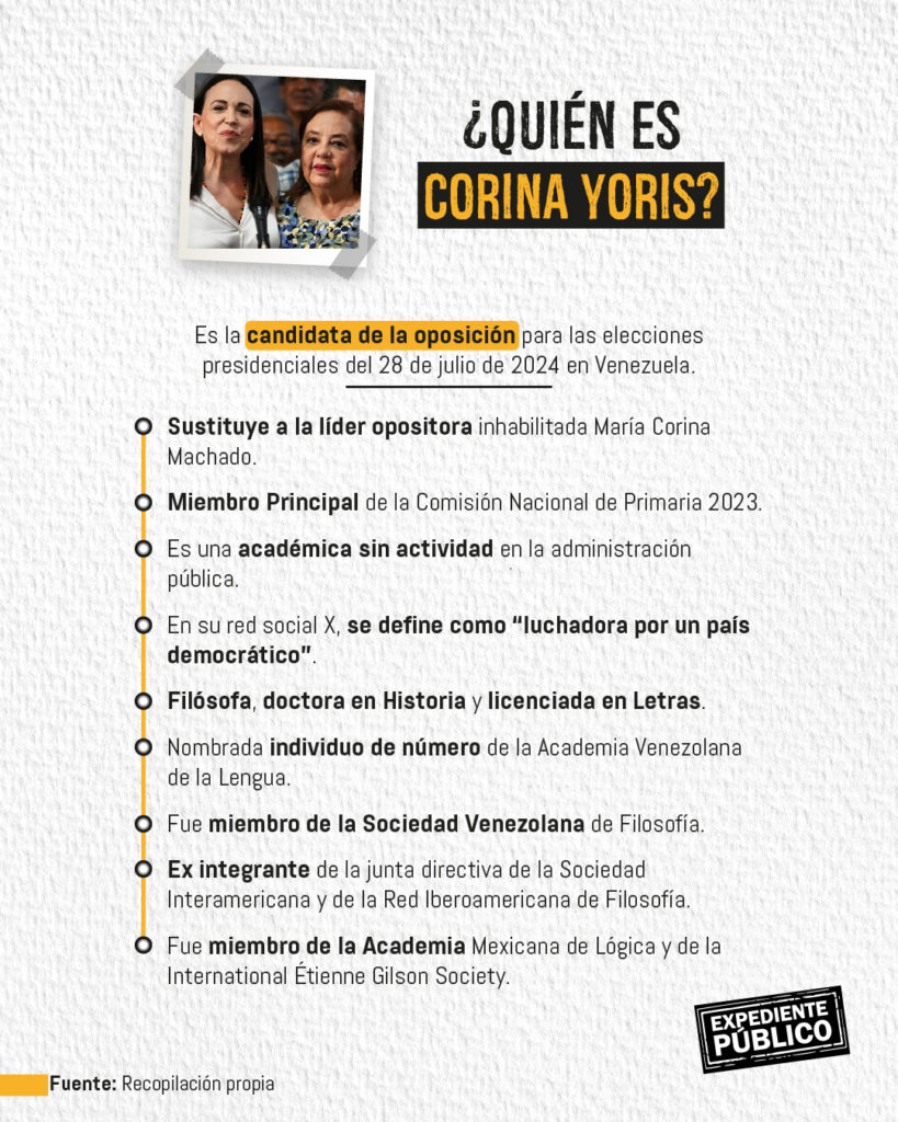 Corina Yoris, la carta de la oposición para enfrentar al régimen de Venezuela
