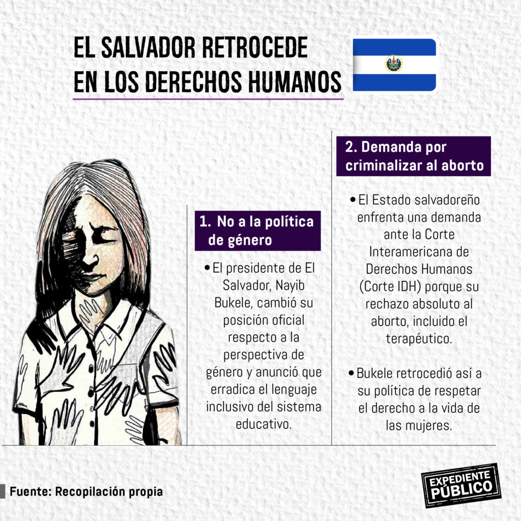 Centroamérica, una región hostil para las mujeres y sus derechos