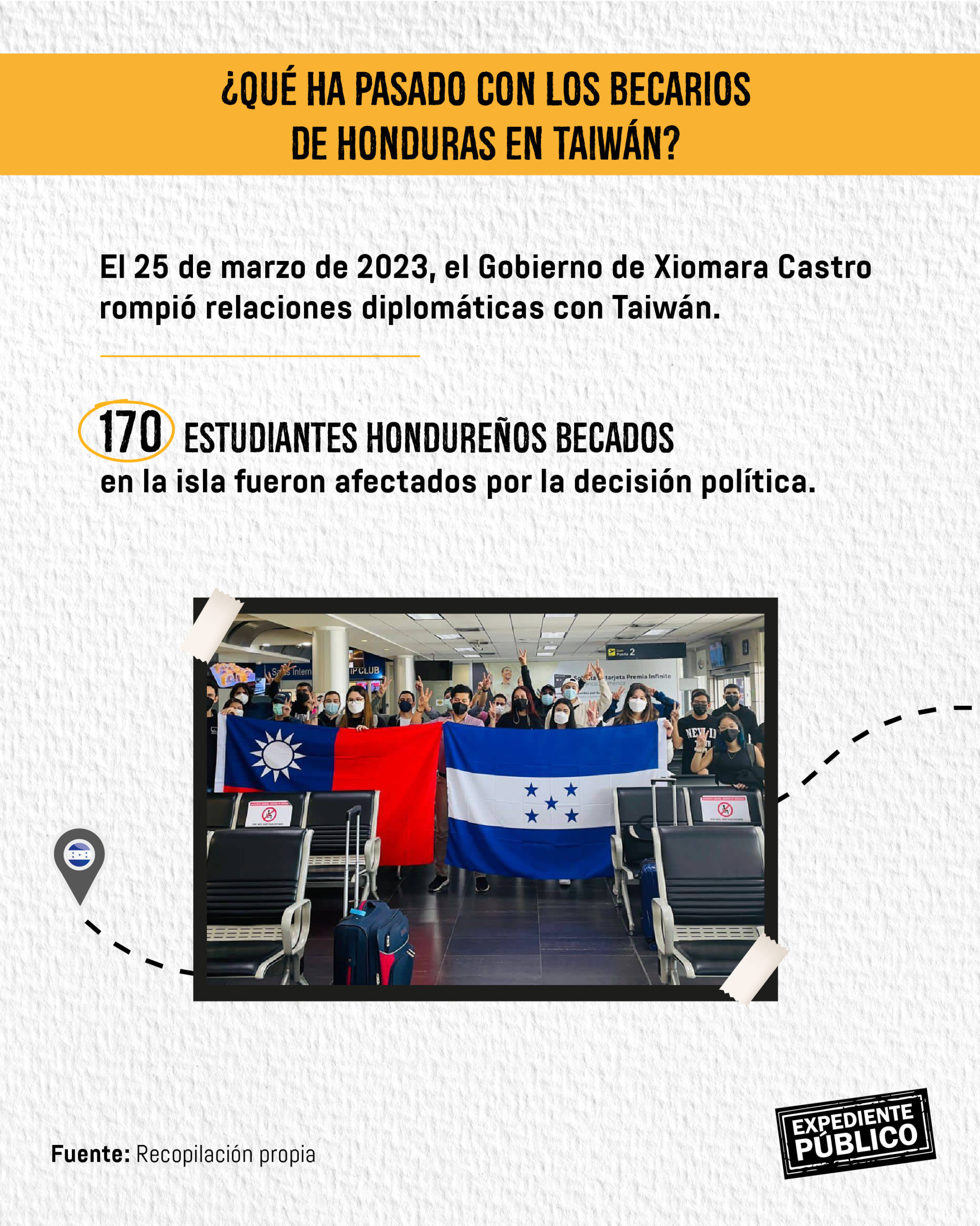 Estudiantes hondureños en Taiwán desesperados por retraso de becas