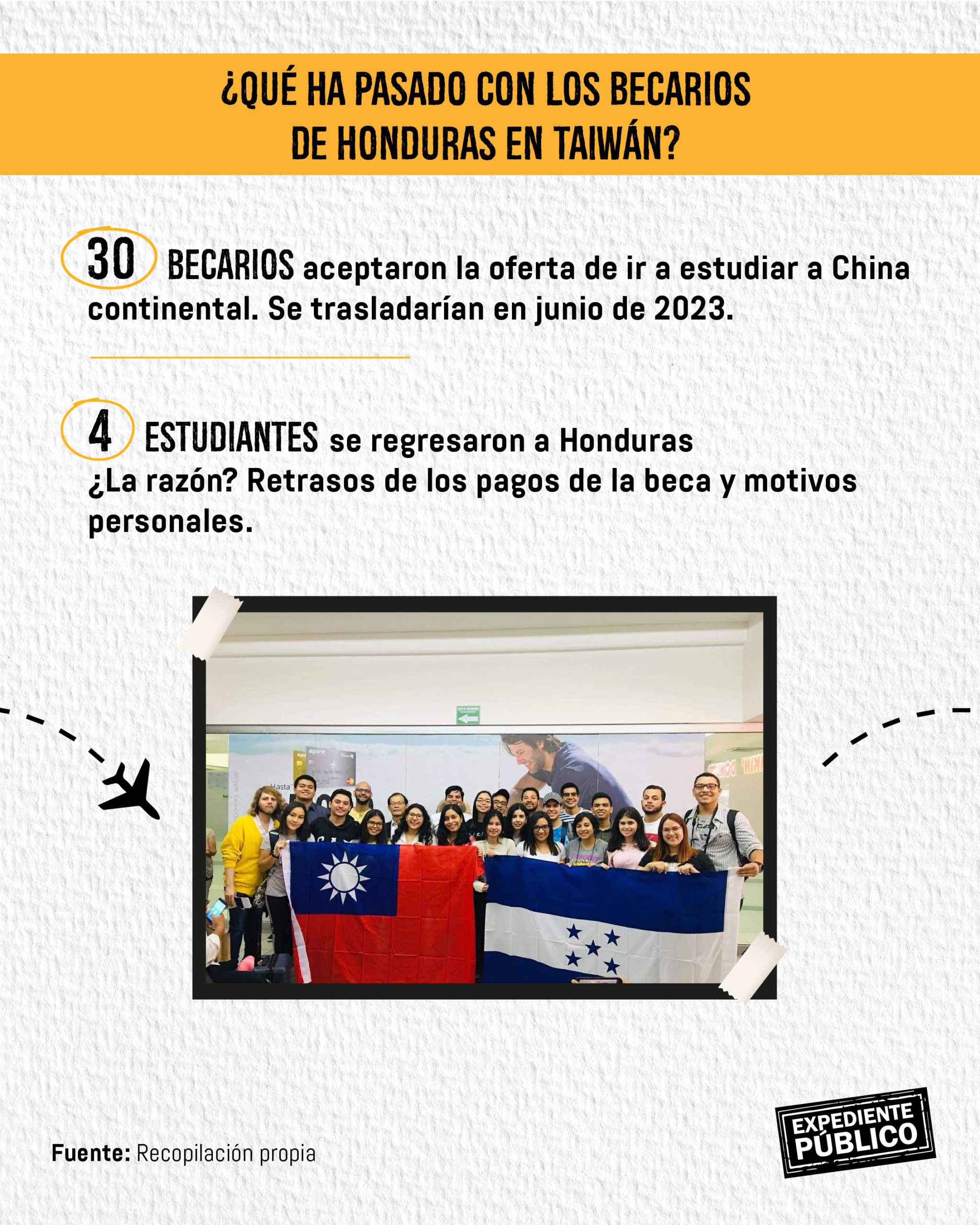 Estudiantes hondureños en Taiwán desesperados por retraso de becas