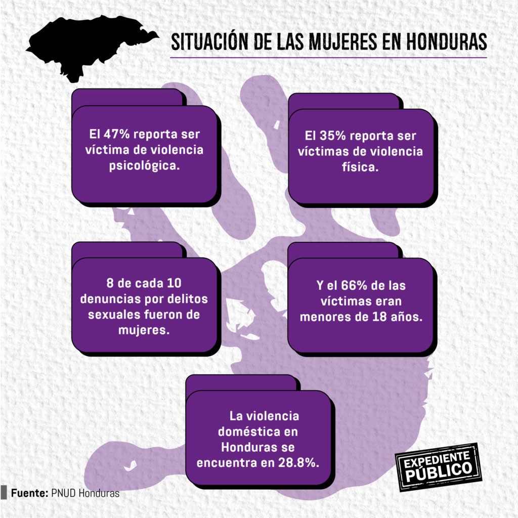 Centroamérica, una región hostil para las mujeres y sus derechos