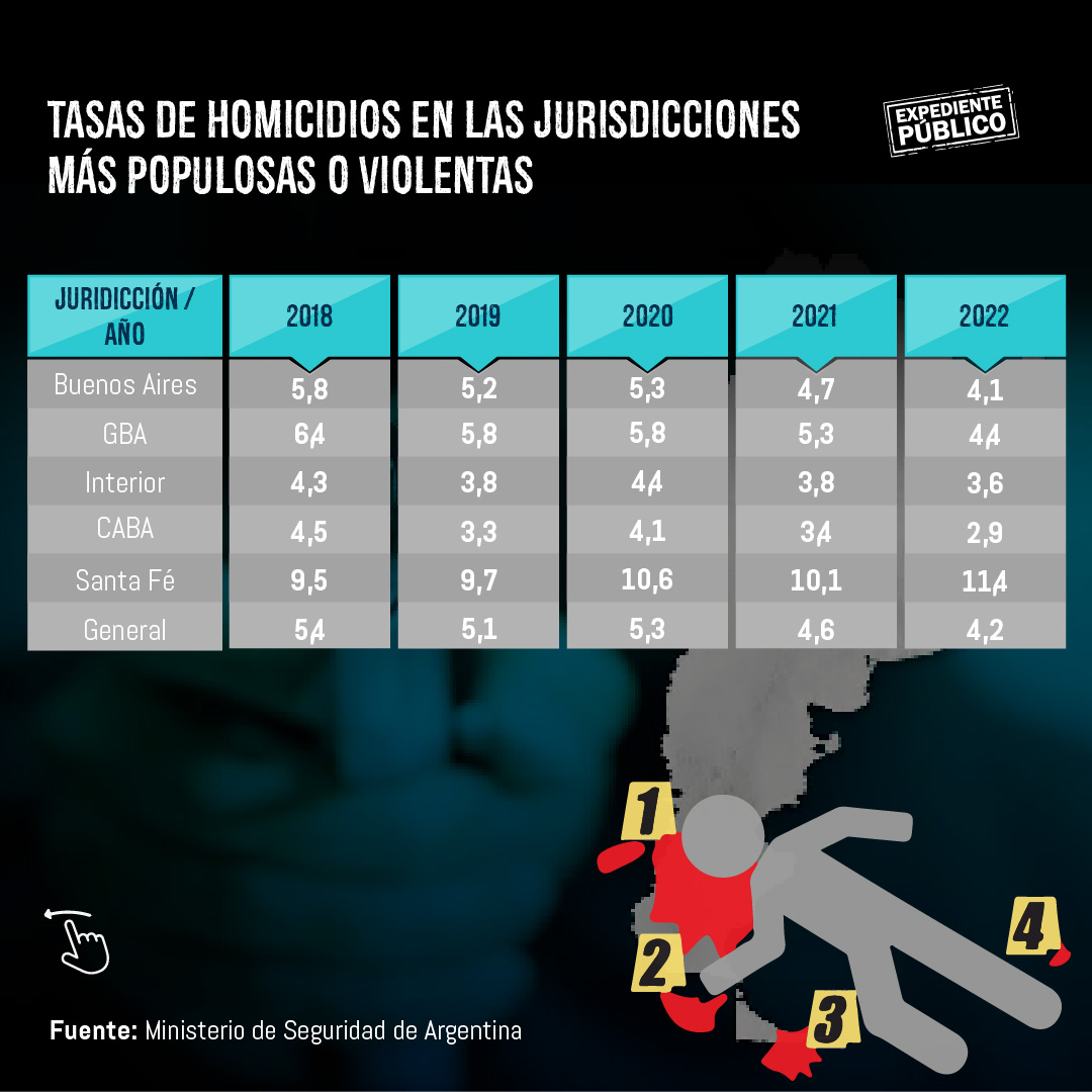 Patricia Bullrich elogia seguridad de Bukele y expone criminalidad en Argentina