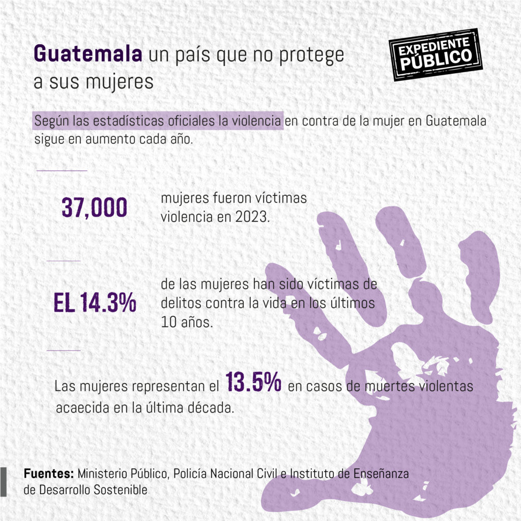 Centroamérica, una región hostil para las mujeres y sus derechos