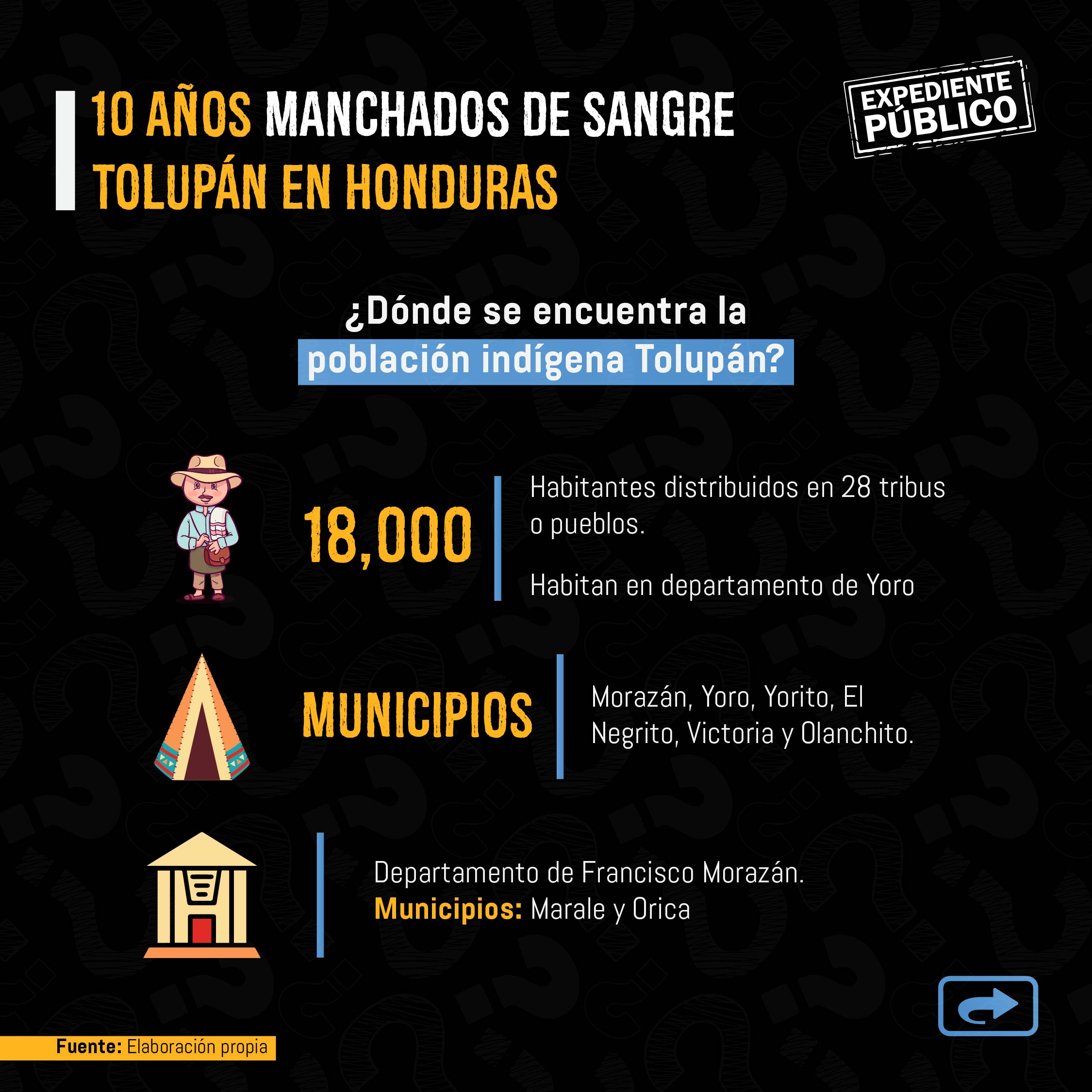 Desamparo del Gobierno de Honduras a pueblo indígena Tolupán